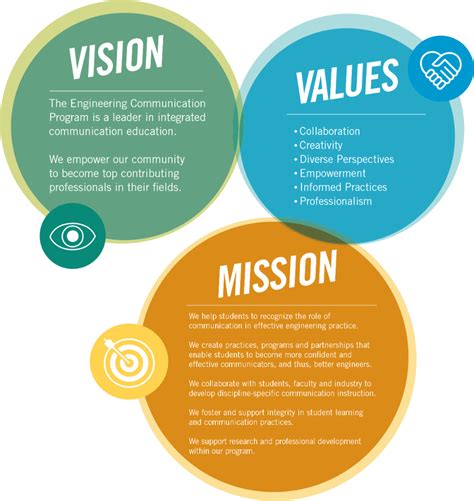 Our identity, mission and values .